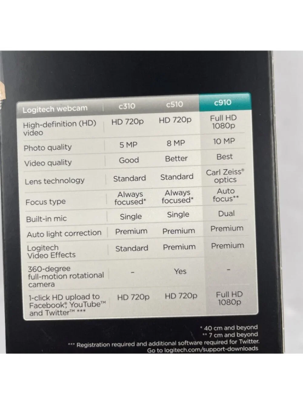 Logitech C910 Webcam HD Pro 1080p with Logitech Vid HD, Black